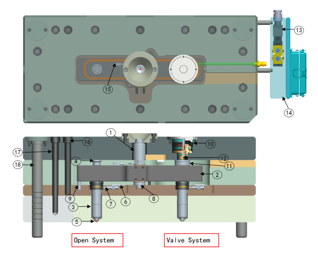 How to select the right hot runner types for injection molding dies ...